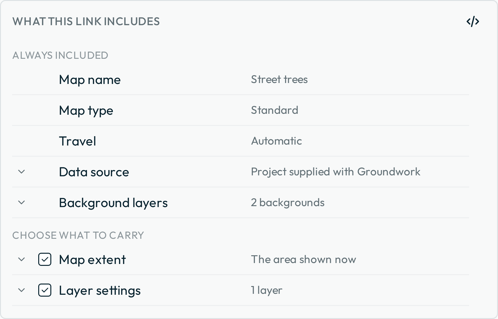 The top of the "What this link includes" list in the share window: an Always included group holding the map name, type, travel setting, data source and background layers, above a Choose what to carry group whose rows each have a tick box.